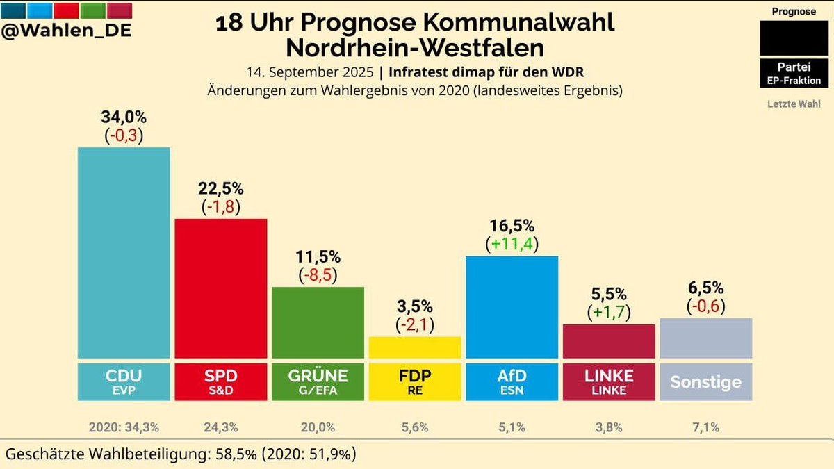 Peter Borbe tweet media