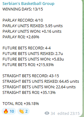 Serbian NBA Capper tweet media