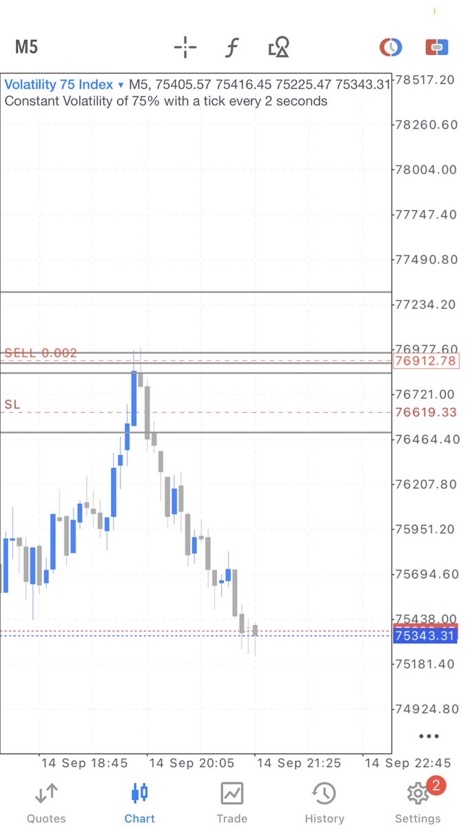 iamkingkotey's tweet image. Anything is possible with Deriv lol 
@Derivdotcom 
#forextrading
#setandforget