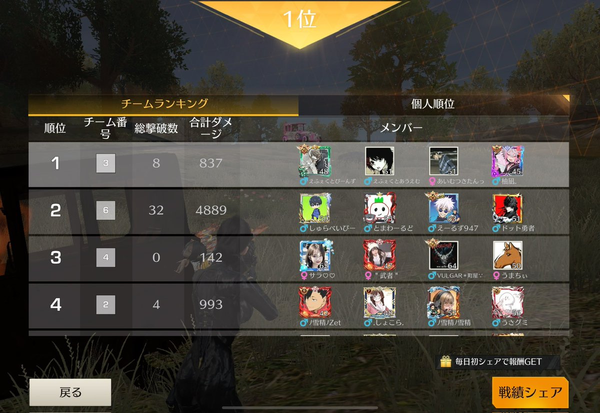 Enachan0410's tweet photo. ラスト奇跡の2枚抜きで
私キャリーという奇跡のリザルトがでけた

私が1vs2勝ったことにみんな驚き隠せてなくて面白かったwうれしーいっ https://t.co/MJ7vBqQwXX