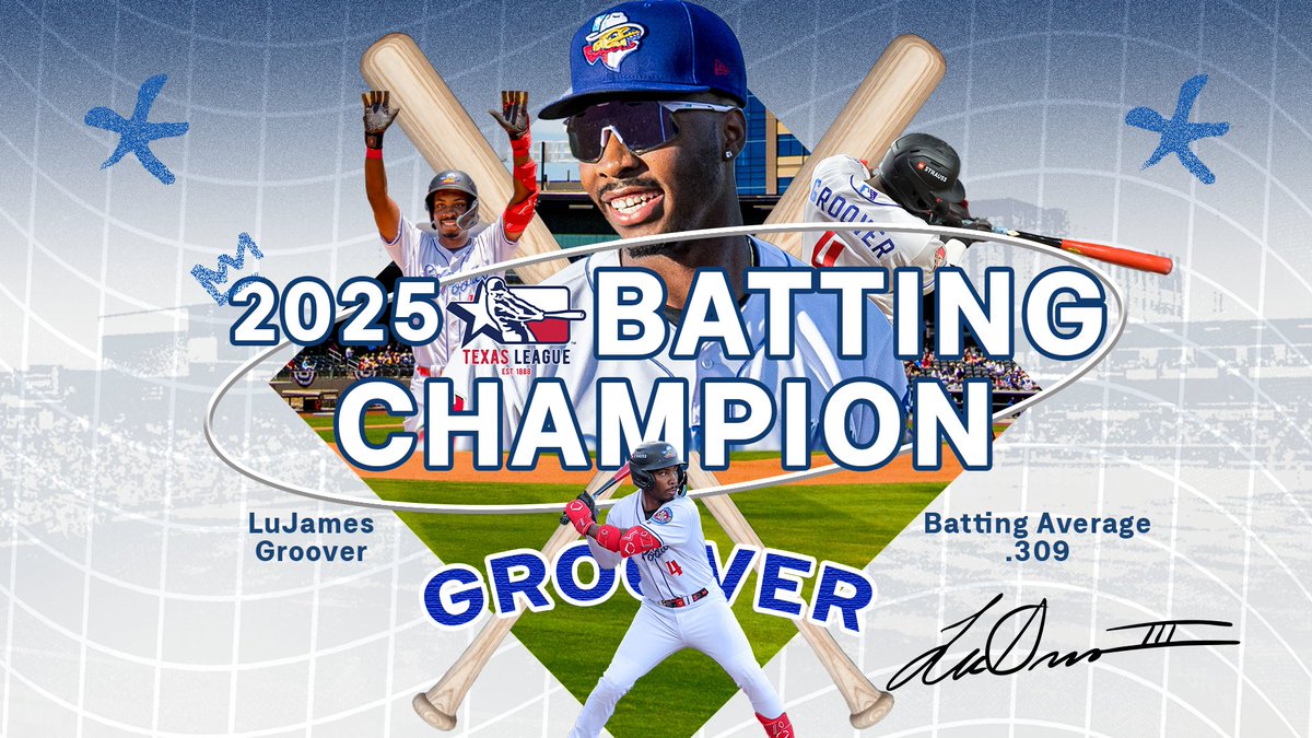 sodpoodles's tweet photo. Your 2025 Texas League Batting Champion is LuJames Groover! 👑

Groover ended the regular season with a .309 batting average. https://t.co/aYaNKv2ZV2