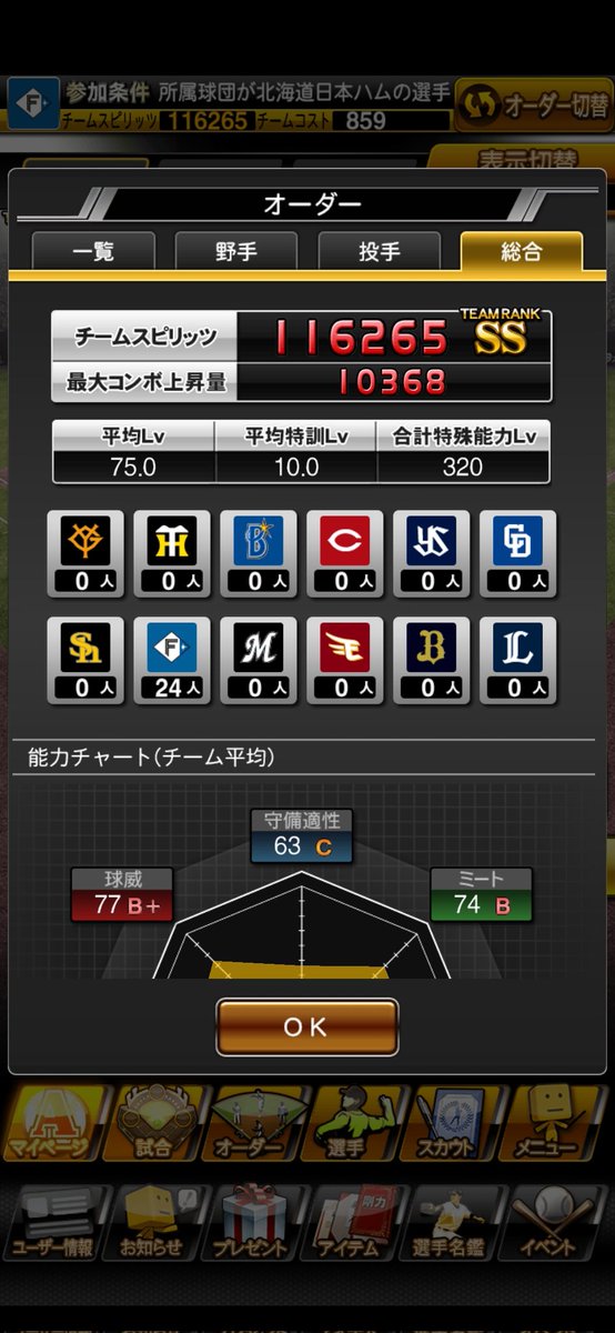 Zayne_zein's tweet photo. 大妥協オーダーですんません
投手2枠野手7枠足りない。
特守、称号ほぼ全員してません。
1週間よろです
#日ハム純正 https://t.co/bq5zs11sgu