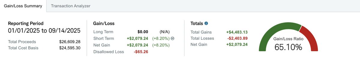 Selling Options HQ tweet media