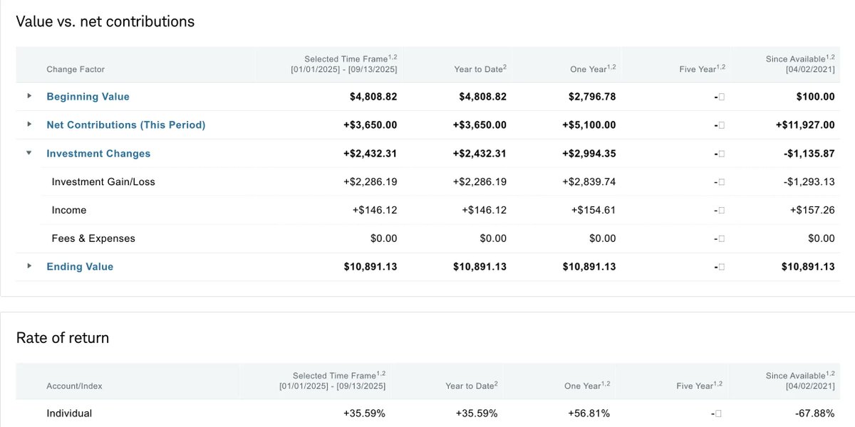 Selling Options HQ tweet media