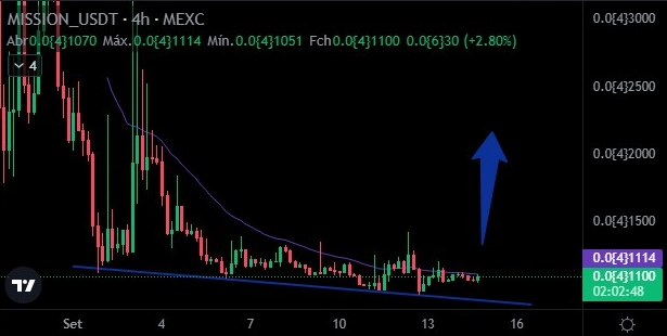 $MISSION to the moon !!!!

#BabyDoge