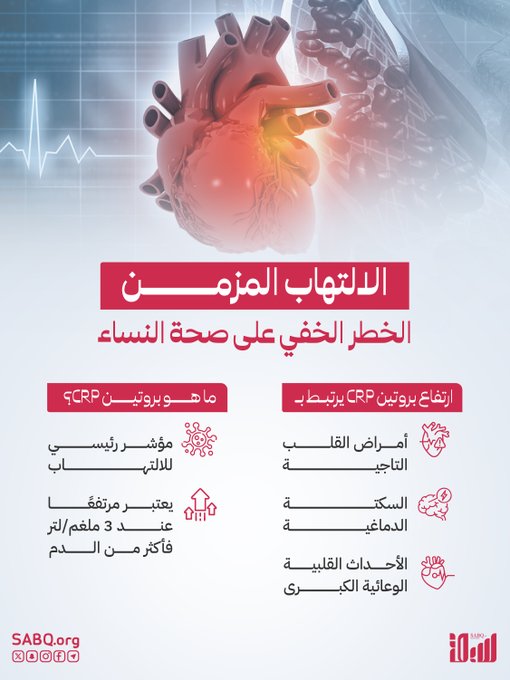 الالتهاب المزمن عامل خفي يهدد النساء 