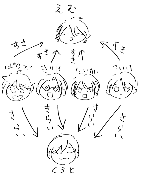 otono_sa_n's tweet photo. エグゼイドのネタバレ画像です https://t.co/1c98OUNjuK