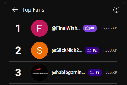 OnlyFinalWish continuing to carry the stream by single handedly felting all 49 other "Top Fans" with 70% more points than the rest of the leaderboard combined.