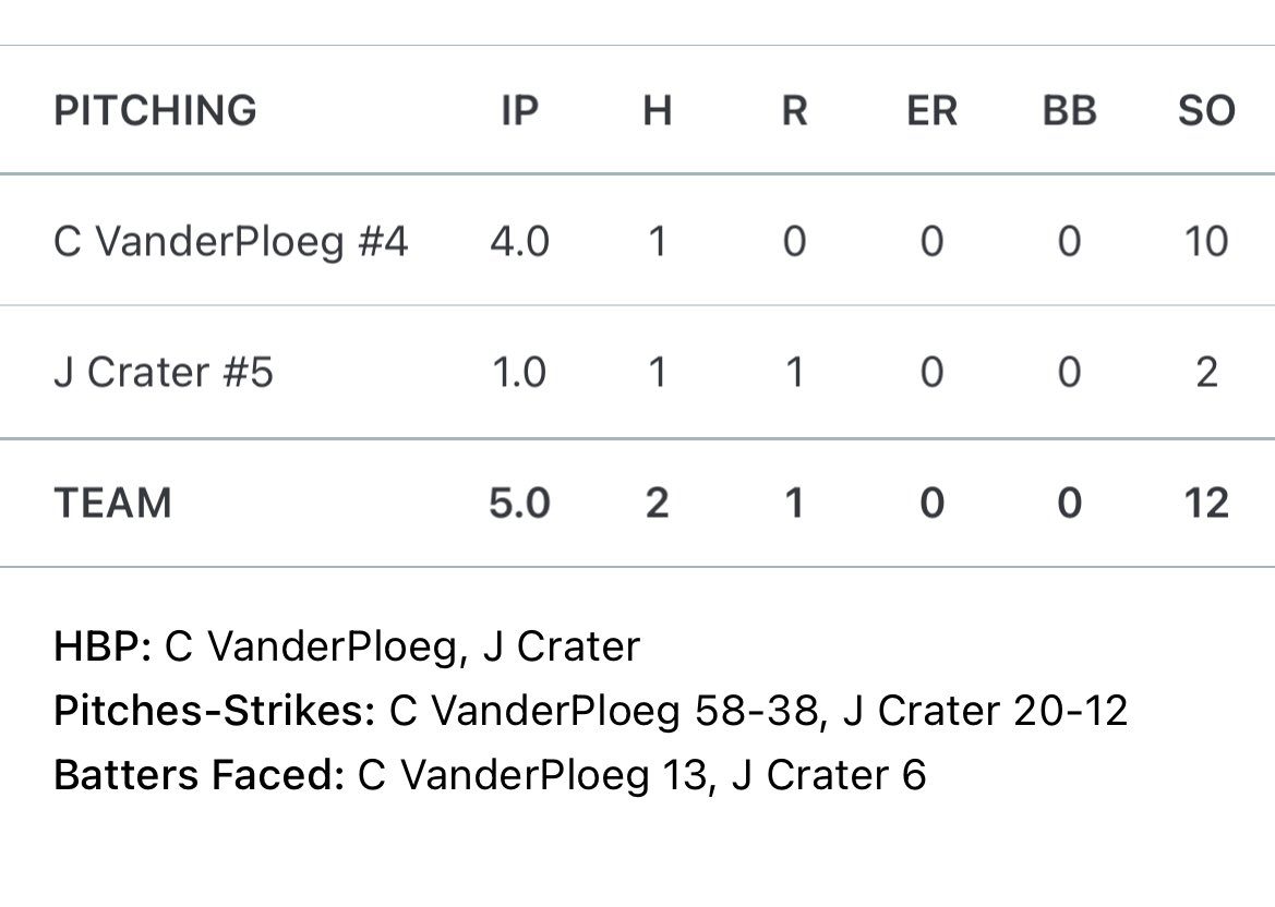 Coleton VanderPloeg tweet media