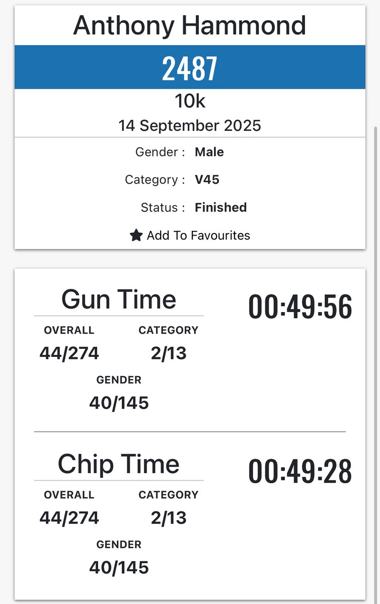 Got through @RunThrough Greenwich Park 10K in a respectable 49:28 despite the niggles.  
This is the last month where I am trying to raise money and awareness in memory of little h
<a href="/DemelzaCharity/">Demelza Charity</a> 
justgiving.com/page/challenge…

<a href="/tommys/">Tommy's</a> 
justgiving.com/page/challenge…
Next up #Vitality10000