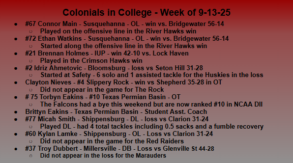 Check out our former Colonials making news in college football!  <a href="/wearetheox/">Colonials Football</a> <a href="/NewOx_Athletics/">New Oxford Athletics</a>