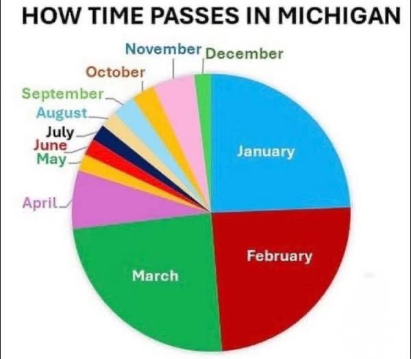 🇺🇸PURE MICHIGAN 🇺🇸 (@jonnygreenthumb) on Twitter photo 