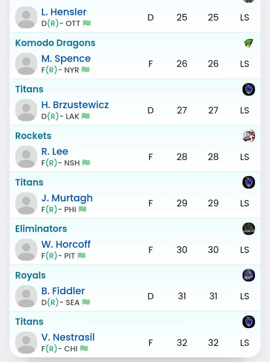Our 2025 UFHL Entry Draft is complete! Here's how it shook out compared to the #NHLDraft . 

How did we do <a href="/ProHockeyGroup/">The Pro Hockey Group</a> ?

#NHL #Scouting #Draft #FantasyHockey