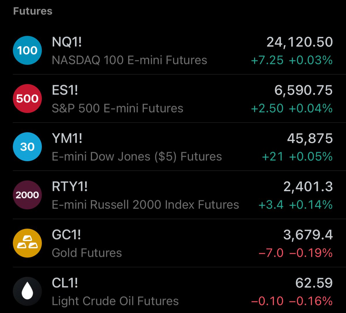FUTURES ARE OPEN!!
