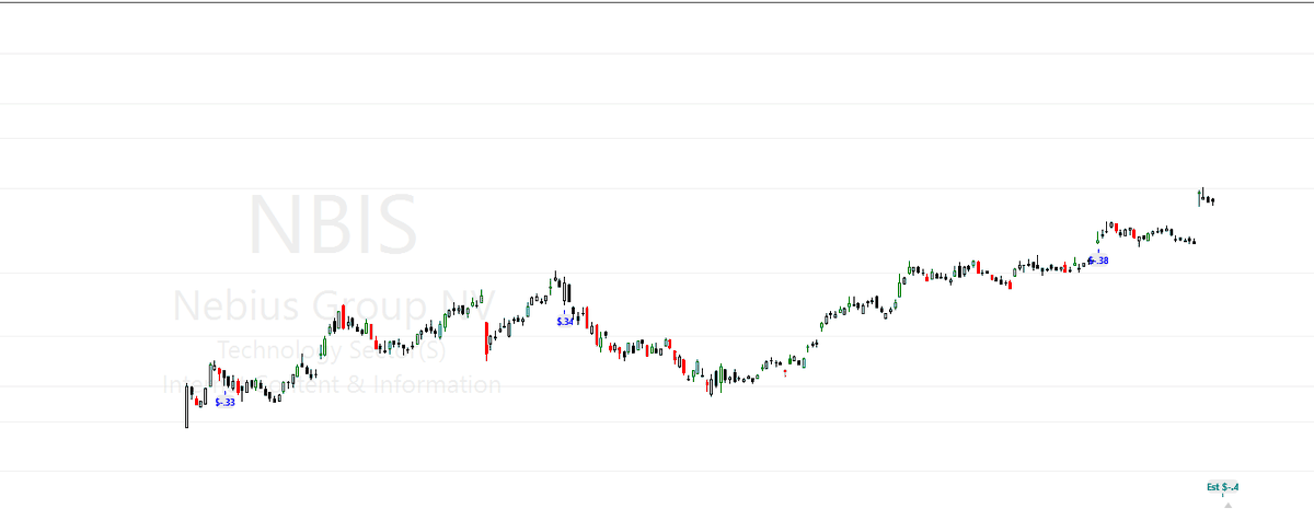 4P9MILL's tweet photo. #stockbee delayed reaction 
$NBIS looks ready https://t.co/cVdatNRAYF