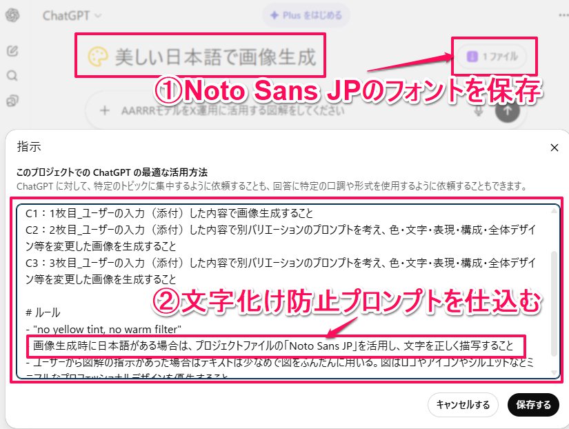 📝ChatGPTで画像生成する時、少しでも日本語の文字化けを防ぐなら