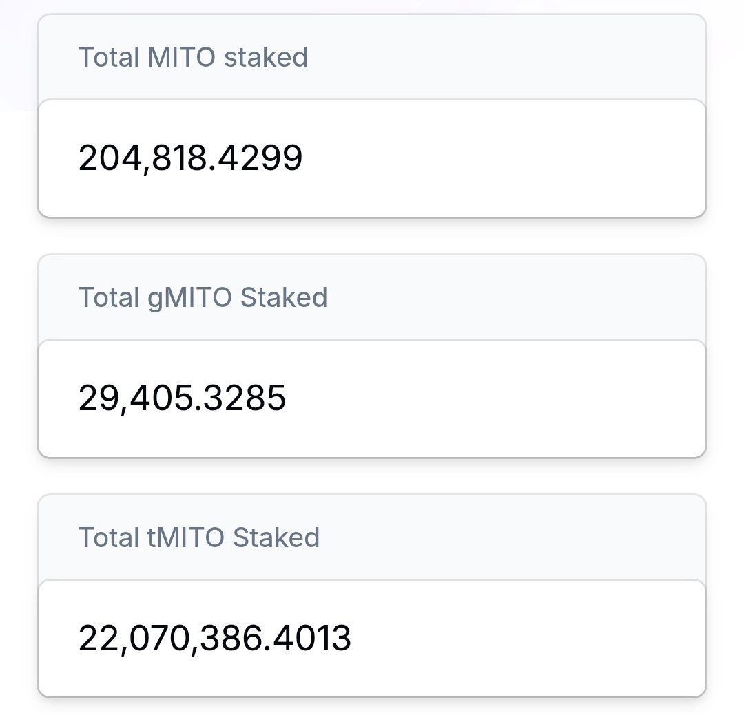 State of Staking in <a href="/MitosisOrg/">Mitosis</a>: 15th Sept

$MITO: 204,818
$gMITO: 29,405
$tMITO: 22,070,386

Seeing a huge surge in staking, especially $tMITO! 

APY now ranges from 18%-22%

Stake &amp; chill 😎