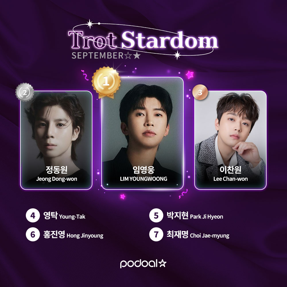 #RT 💜𝐒𝐞𝐩𝐭𝐞𝐦𝐛𝐞𝐫 𝐓𝐫𝐨𝐭 𝐒𝐭𝐚𝐫𝐝𝐨𝐦 𝐋𝐢𝐯𝐞 𝐑𝐚𝐧𝐤𝐢𝐧𝐠💜

📢 우리 가수님 1위를 향해, 응원 시작!! 
🌟 TOP1 이름으로 기부부터 다양한 혜택이 기다려요!

✔️투표 바로가기 : podoal.io/app/link

🥇#임영웅 #LIMYOUNGWOONG
🥈#정동원 #JeongDongwon
🥉#이찬원 #LeeChanwon