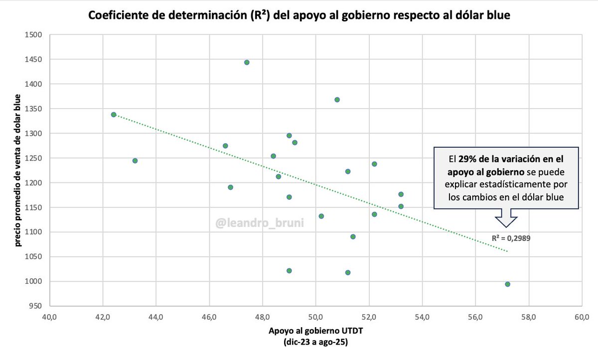 Leandro Bruni tweet media