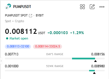 I don't know who needs to hear this, but $PUMP is going to $0.03 next.

Write that down. ✍️