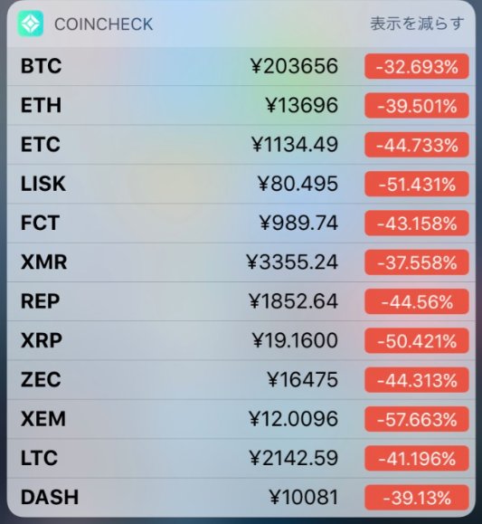 ねぇ、仮想通貨にはこんな時代があった。もちろんこの時、90％の人が投げ売りしました。この時の戻れるなら、みんなは買える？