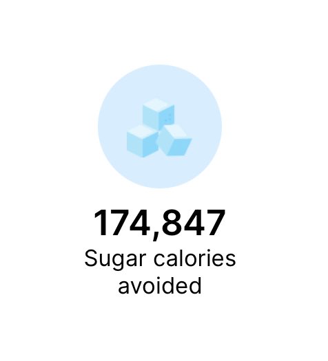 365 days off alcohol today. Just one interesting way to look at it…