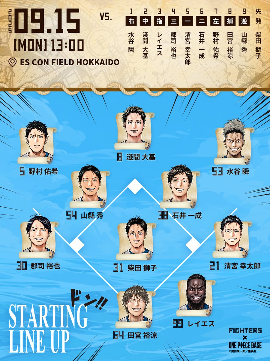 本日のスタメン！

#ファイターズトレカ で今日のヒーローを予想！
fighters.orical.jp

Fビレッジ公式アプリ内 #ファイターズNAVI で選手・試合情報をお届け！
hkdballpark.go.link/launch?route=f…

#lovefighters