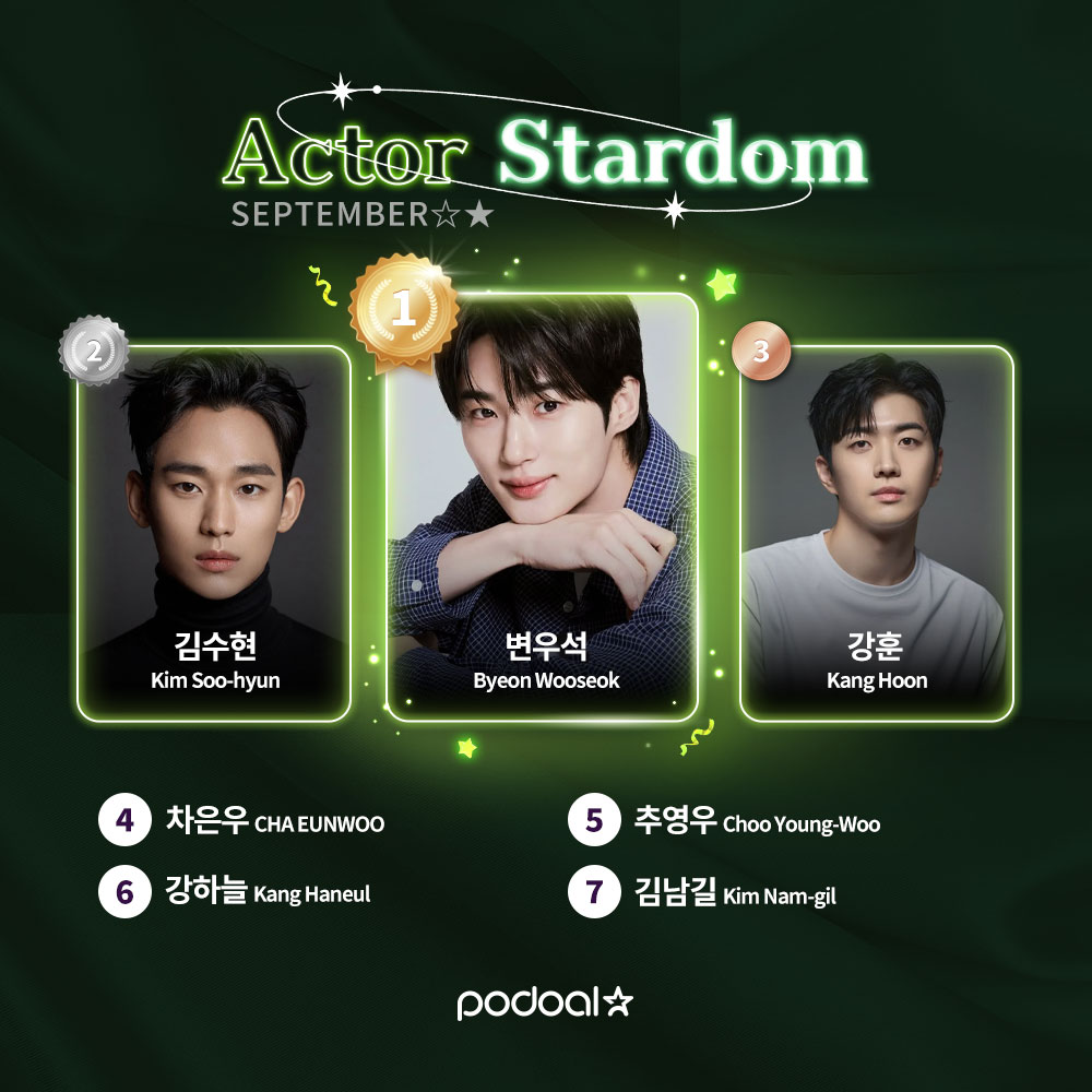 #RT🍀𝐒𝐞𝐩𝐭𝐞𝐦𝐛𝐞𝐫 𝗔𝗰𝘁𝗼𝗿 𝗦𝘁𝗮𝗿𝗱𝗼𝗺 𝐋𝐢𝐯𝐞 𝐑𝐚𝐧𝐤𝐢𝐧𝐠🍀

🎬 배우님 응원 스타트~ 과연 이달의 1위 배우님은? 
💌 사랑 가득 담아 응원하면 1위가 될 수 있어요!

👉투표 바로가기 : podoal.io/app/link

---

🥇#변우석 #ByeonWooseok
🥈#김수현 #KimSoohyun
🥉#강훈