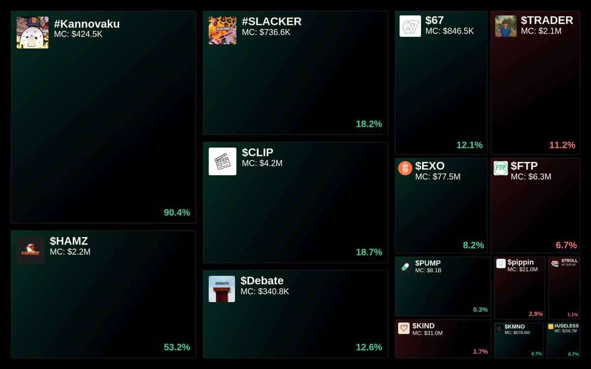 GlydoAlerts's tweet image. Trending on Glyde.GG Heatmap

1. #Kannovaku
2. $HAMZ
3. #SLACKER
4. $CLIP
5. $Debate

Updated every 5 mins.