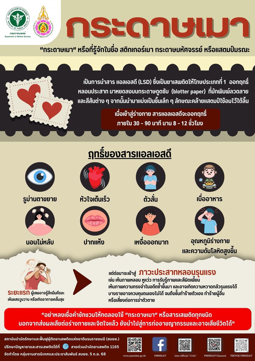 🚨🚨🚨

⚠️เตือนภัย⚠️

"กระดาษเมา สติกเกอร์เมา กระดาษมหัศจรรย์ หรือ แสตมป์มรณะ”
อันตราย‼️ ออกฤทธิ์หลอนประสาทอย่างรุนแรง อาจนำไปสู่การฆ่าตัวตายได้ 💀💀💀

#กระดาษเมา #แสตมป์ #แอลเอสดี #LSD #แอซิด #ยาเสพติด #อันตราย #เตือนภัย #ไซเคเดลิกร็อก #psychedelic