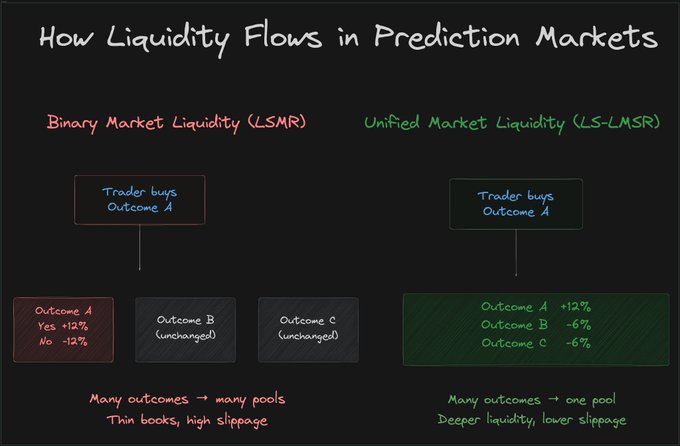 当今预测市场的分类概览-老雅痞