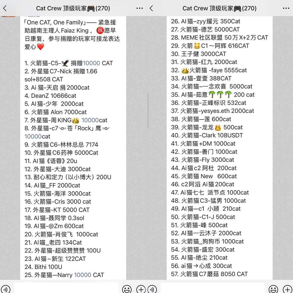 AICAT_CN's tweet photo. 《致 $CAT 全球社区：为越南主理人 Faiaz King @Faiaz_King 募捐结果公示》

亲爱的 $CAT 社区家人们：

9月11日， $CAT 越南社区主理人 Faiaz King 先生，从河内前往胡志明途中遭遇重大车祸，伤势严重（眼部创伤、双腿断裂），并陷入多日昏迷。

他原本满怀热情，准备在9月13日的胡志明 Web3 大咖之夜作为嘉宾登台，分享 $CAT 社区文化以及猫矿玩法，并邀请了30余位当地伙伴到场助力。然而一场突如其来的车祸，让一切计划戛然而止。此刻，Faiaz 面临着艰难的治疗与康复之路。

📌 捐赠结果：
$CAT 华语社区在得到消息后，第一时间发起紧急募捐，全球近100位社区成员积极响应，共募集超过 6500 美金等值 Web3 资产：
1、186,606 $CAT (价值5000美金)
2、704,466 $X (价值509美金)
3、328 USDT 
4、200 USDC
5、1.95 SOL (价值475美金)

募捐接收地址：F3VmucQyz6bydw8xXh9ySPtKYaaKQxmBRSm6jnv2xNjv

📌 善款交付：
9月15日， $CAT 华语社区已与 Faiaz King 本人取得联系，并将所有善款 全额、透明转账至其 Web3 地址：
5Px2ngXP1c17cQkS3H5rkZyQsw6fGZBL2DZwrpa5HFGF

🔗捐赠款转移tx记录：
1、186,606 $CAT
https://t.co/3vCnZMPmM9
2、704,466 $X
https://t.co/c2LLZQsaDy
3、328 usdt
https://t.co/qfnzz3T3I7
4、200 usdc
https://t.co/a8Y3A2wTS3
5、1.95 sol
https://t.co/T7SNxk0q2O

❤️ 致 $CAT 社区：
本次募捐，是 $CAT 全球社区温暖与凝聚力的见证。我们因 $CAT 相识，因信念与爱而彼此守望。

愿 Faiaz 早日康复，重返我们的大家庭！

One CAT, One Family. 🐾

——  $CAT 华语社区 2025年9月15日

#CAT #MEME #AICAT #AIMEME #Love #Build