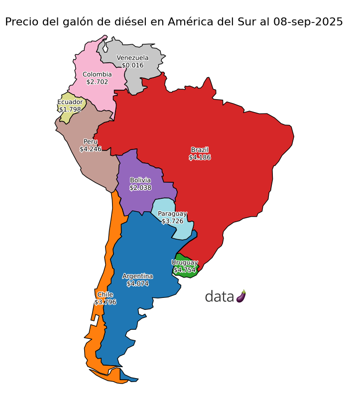 dataverchis's tweet photo. #Precio del galón de #diésel al 08-sep-2025 en #AméricaDelSur

#DieselPrices #diesel #Ecuador

Fuente: https://t.co/N2WVsILLoW https://t.co/cuvt8yGeLg