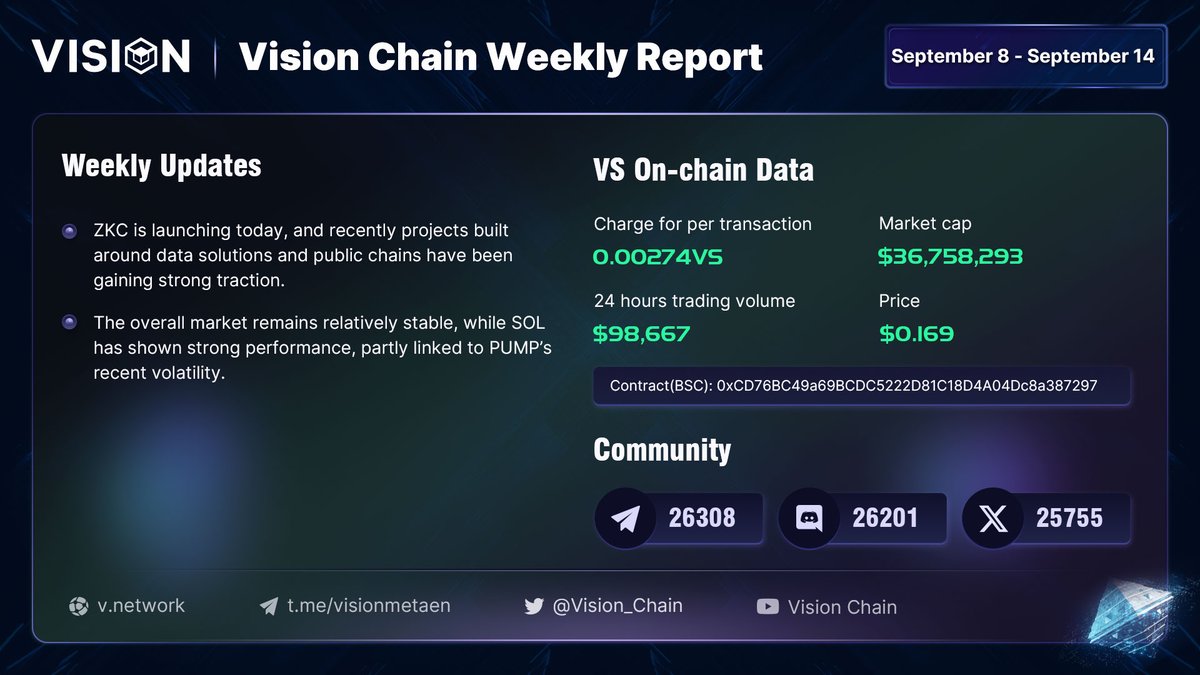 Vision Metaverse tweet media