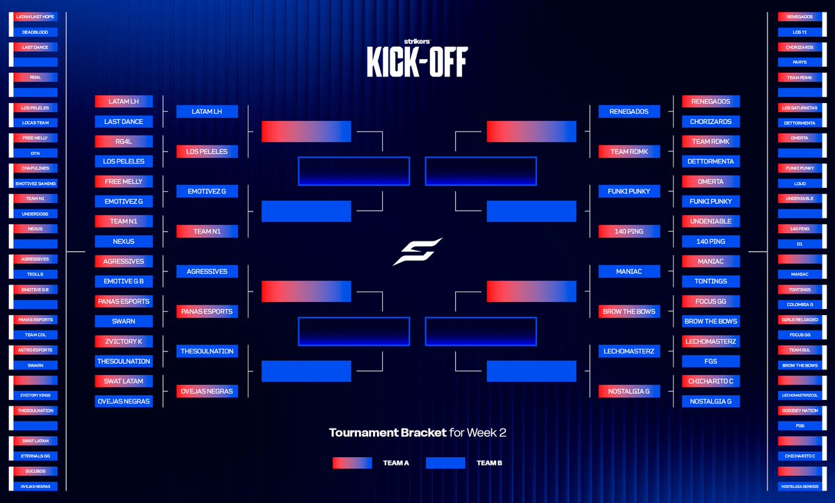 GGs <a href="/TheSoulNation/">The Soul Nation</a> 
Nos fuimos Top 8 en nuestro bracket En esta segunda Semana.❤️‍🔥
