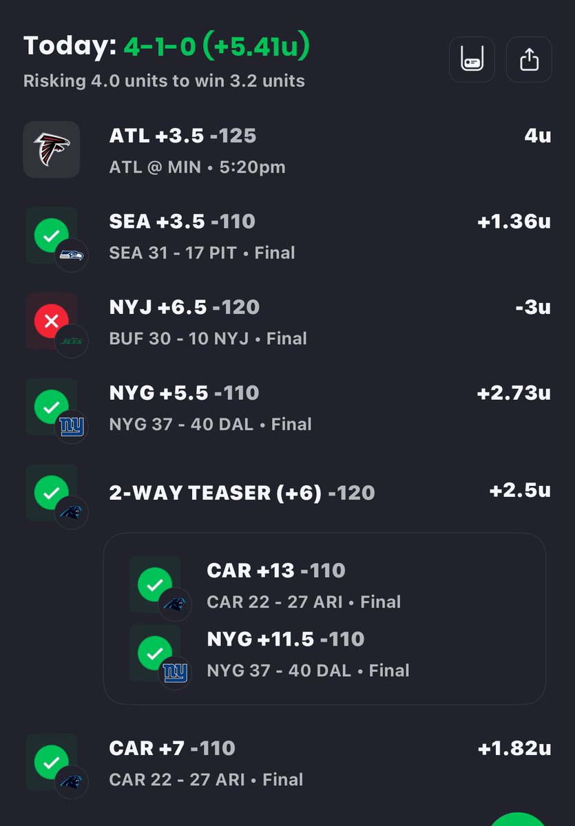 Tahoebettor's tweet photo. Be on the Lookout for the Live Minnesota ML tweet! 👀 #NFL #sportsbetting #NFLWeek2 Couldn’t have asked for a better start to the season! 🙌 🏈 https://t.co/X60YscEvPY