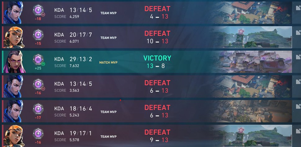 how is your day going?