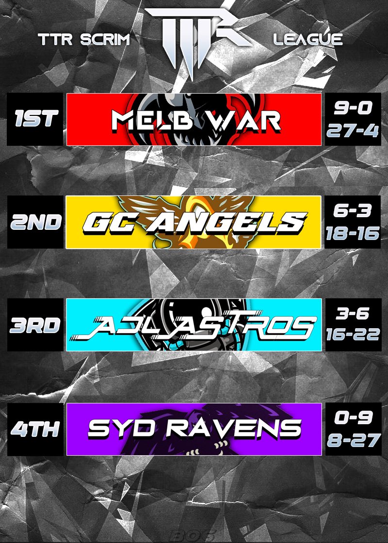 YOUR 2025 BO6 TSL CHAMPIONS ARE <a href="/bayztoe/">Bayz</a>, <a href="/UceyG/">Sway</a>, <a href="/KungfuPolo/">KungfuPolo</a> &amp; <a href="/Ethan35074825/">qEman_</a> (BROKEN SO MANY RECORDS, BEST REG AND CHAMPS SEASON AND OVR SEASON, BEST RECORD, BEST CHAMPS PERFORMANCE 4-0 MELB WAY) 

Congrats to our amazing Melbourne team who went Back
2 Back ❤️💍