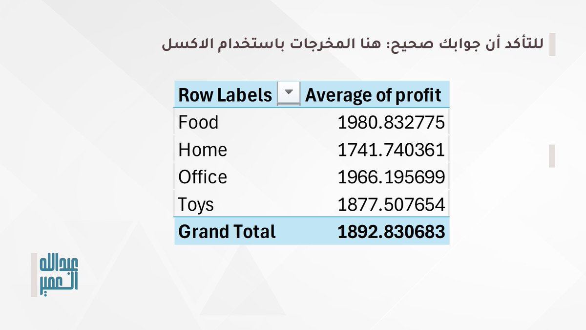 Abdullah Alomair 📊 tweet media