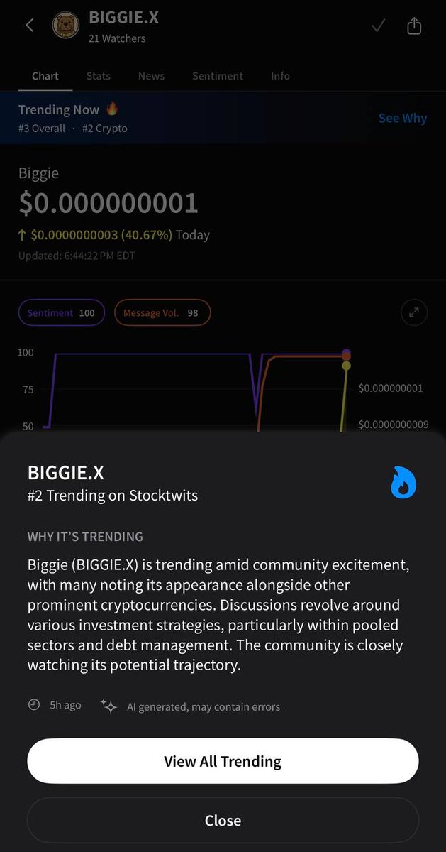 JRR_Bombadil's tweet photo. The big bad 4th of July dog @Biggie_on_ETH is starting to trend on @CryptotwitsHQ @Stocktwits 🔥🔥🔥

Time to get $Biggie with it

#BTCUSD #CryptoTrading #altcoin https://t.co/pNr3NiK4VB
