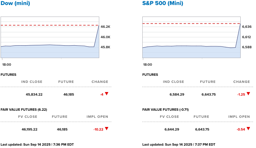 RealBubblesX's tweet photo. Stock futures flat ahead of FOMC rate decision. Key events: Empire State Mfg (Mon), Retail Sales (Tue), FOMC decision &amp; Powell (Wed), Jobless Claims (Thu), Daly speech (Fri). Focus on dot plot &amp; Powell's speech. Watching FedEx (FDX) earnings. Volatility ahead! $SPY $SPX $QQQ https://t.co/H0plozLpX5