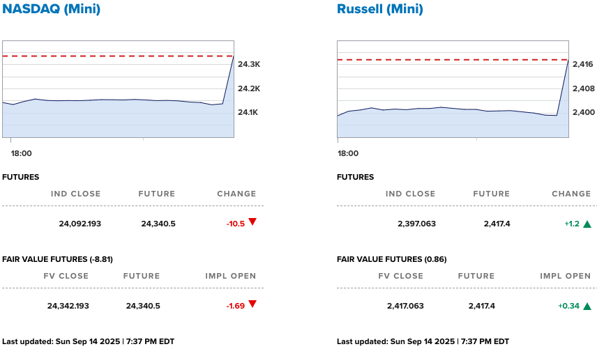 RealBubblesX's tweet photo. Stock futures flat ahead of FOMC rate decision. Key events: Empire State Mfg (Mon), Retail Sales (Tue), FOMC decision &amp; Powell (Wed), Jobless Claims (Thu), Daly speech (Fri). Focus on dot plot &amp; Powell's speech. Watching FedEx (FDX) earnings. Volatility ahead! $SPY $SPX $QQQ https://t.co/H0plozLpX5