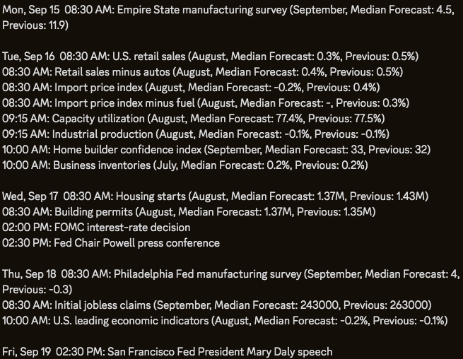RealBubblesX's tweet photo. Stock futures flat ahead of FOMC rate decision. Key events: Empire State Mfg (Mon), Retail Sales (Tue), FOMC decision &amp; Powell (Wed), Jobless Claims (Thu), Daly speech (Fri). Focus on dot plot &amp; Powell's speech. Watching FedEx (FDX) earnings. Volatility ahead! $SPY $SPX $QQQ https://t.co/H0plozLpX5