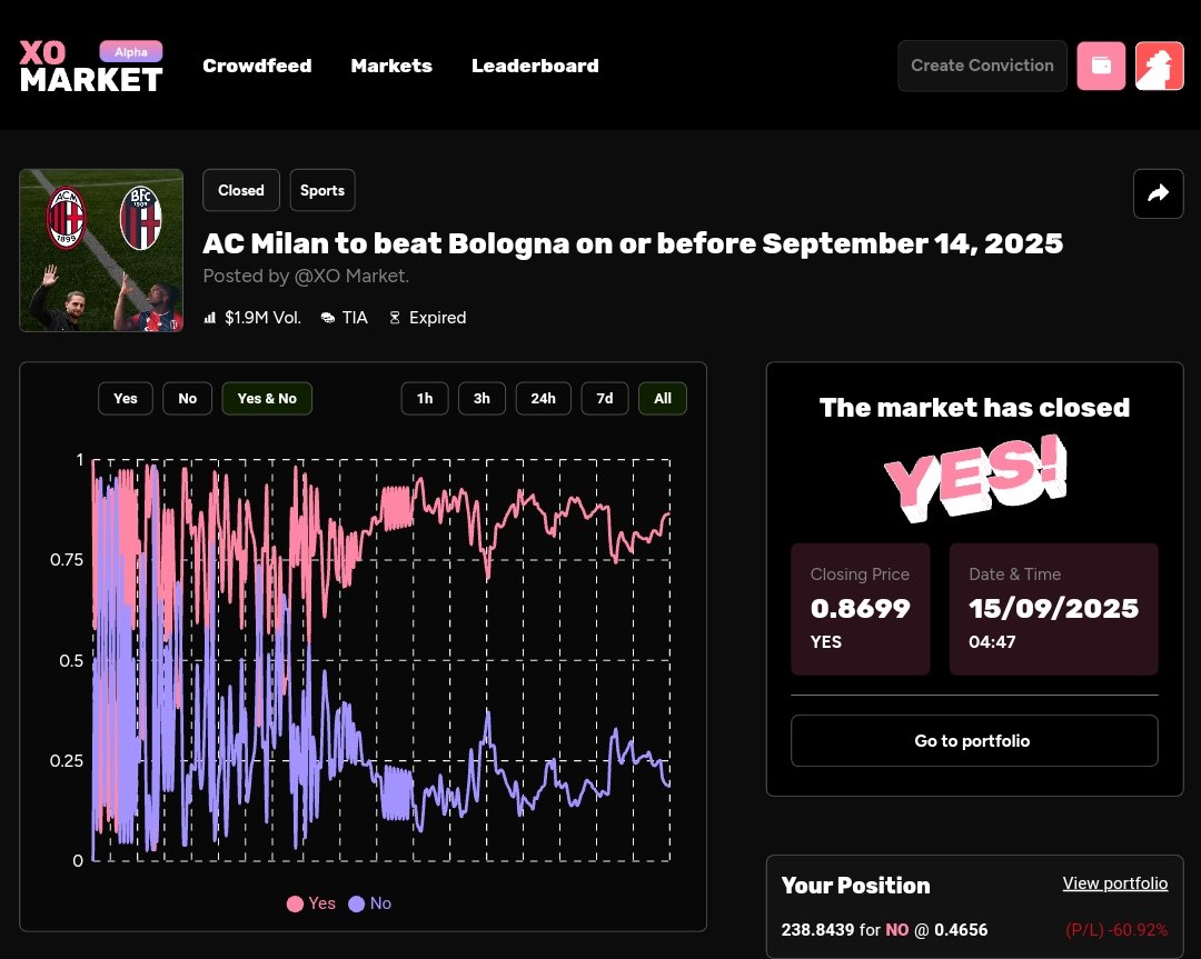This what we called market 

Bullish or Bearish 
Green candle or  Red Candle
Up or down
Yes or No

fair and square  I lost my conviction this time
and ok with it because we are In a alpha phase, all token are not real in this phase.

We are here to test and experience the XO