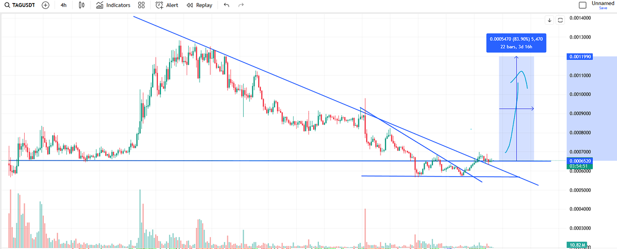 genebartley2's tweet photo. Massive volume is coming

SCAM PUMP!
SCAM PUMP!
SCAM PUMP!
SCAM PUMP! https://t.co/sHdtscKGyI