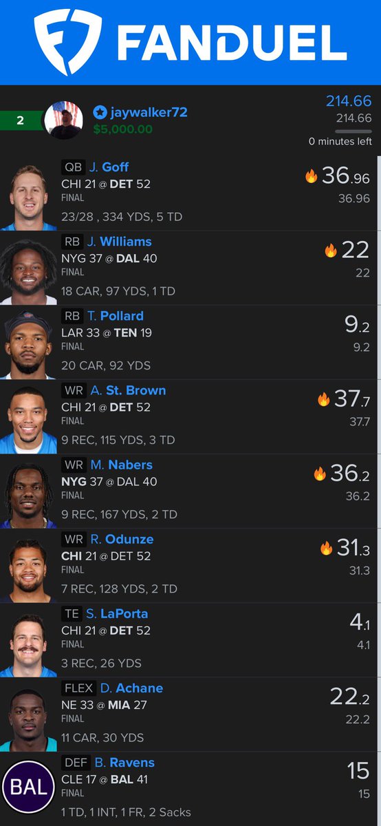 JasonWalkerDFS's tweet image. We still doing this in the Year of our Lord 2025? If so, thanks to @oneweekseason @JMToWin and MJohnson86!