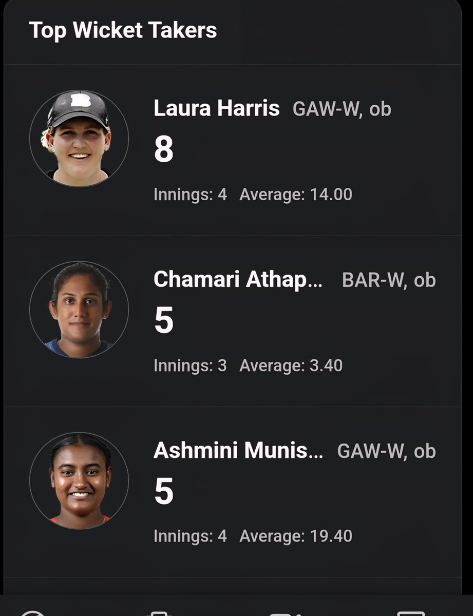 Thats Laura 'leading wicket taker in the CPL' Harris to you!!!

<a href="/larristheharris/">Laura Harris</a> bowler era!!!!!