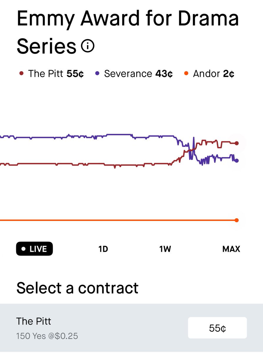 Lon Harris tweet media