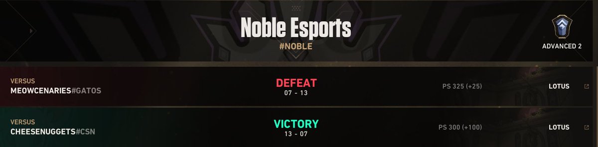 Rough ending to our third week of Premiere, we go 1-1. Three wins to make playoffs! #STAYNOBLE

<a href="/MatthewMoos3/">Matthew Moose</a> 
<a href="/thunderbrdrose/">sarah 🦂</a> 
<a href="/ark3stra/">Arkestra</a> 
<a href="/toadleyjoel/">Toadley A.</a> 
<a href="/ItzVioletBTW/">Violet🕷️</a>