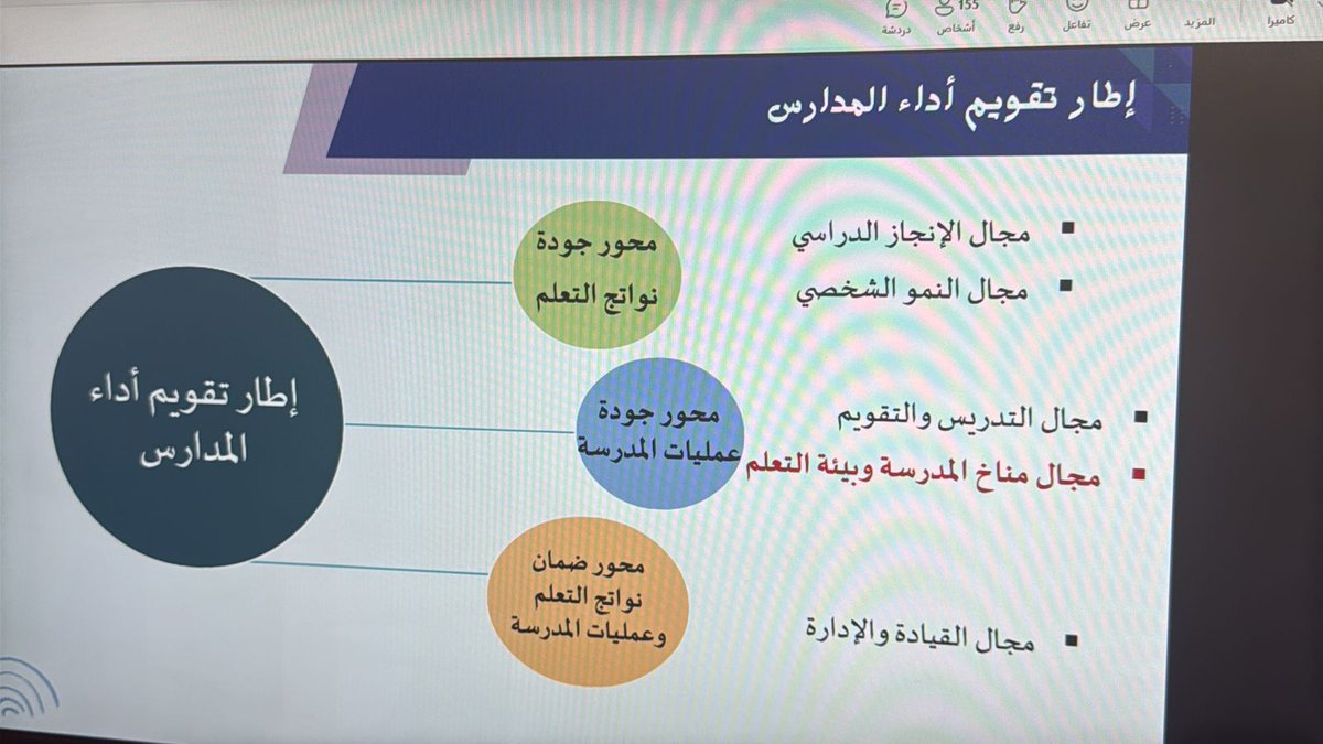 قسم إشراف الإدارة المدرسية: ج الباطنة tweet media